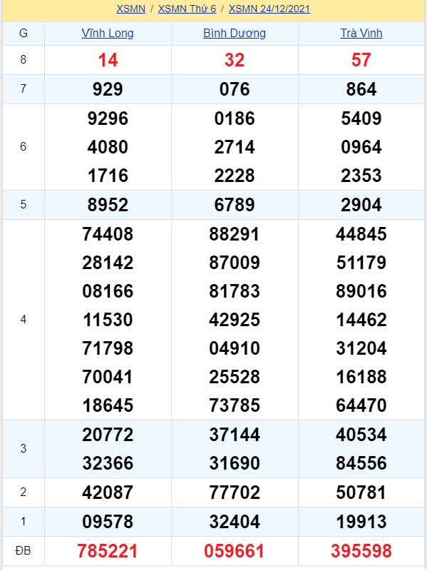 soi cầu xsmn 31-12-2021, soi cầu mn 31-12-2021, dự đoán xsmn 31-12-2021, btl mn 31-12-2021, dự đoán miền nam 31-12-2021, chốt số mn 31-12-2021, soi cau mien nam 31-12-2021