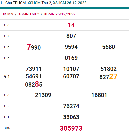 soi cầu xsmn 31 12 2022, soi cầu mn 31-12-2022, dự đoán xsmn 31-12-2022, btl mn 31-12-2022, dự đoán miền nam 31-12-2022, chốt số mn 31-12-2022, soi cau mien nam 31-12-2022