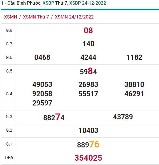 soi cầu xsmn 31 12 2022, soi cầu mn 31-12-2022, dự đoán xsmn 31-12-2022, btl mn 31-12-2022, dự đoán miền nam 31-12-2022, chốt số mn 31-12-2022, soi cau mien nam 31-12-2022