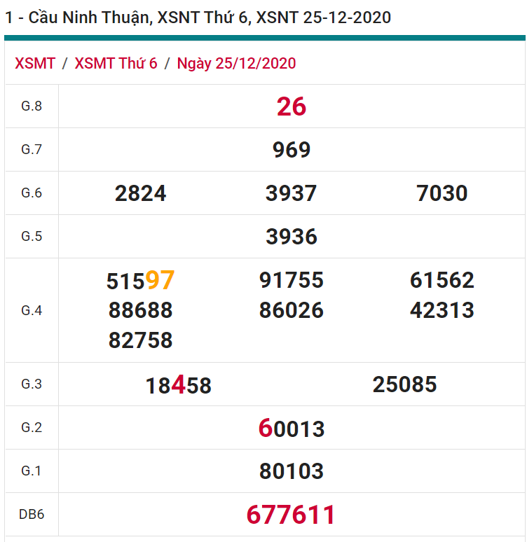 soi cầu xsmt 01-01-2021, soi cầu mt 01-01-2021, dự đoán xsmt 01-01-2021, btl mt 01-01-2021, dự đoán miền trung 01-01-2021, chốt số mt 01-01-2021, soi cau mien trung 01-01-2021