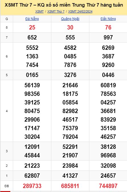 soi cầu xsmt 02-03-2024, soi cầu mt 02-03-2024, dự đoán xsmt 02-03-2024, btl mt 02-03-2024, dự đoán miền trung 02-03-2024, chốt số mt 02-03-2024, soi cau mien trung 02 03 2024
