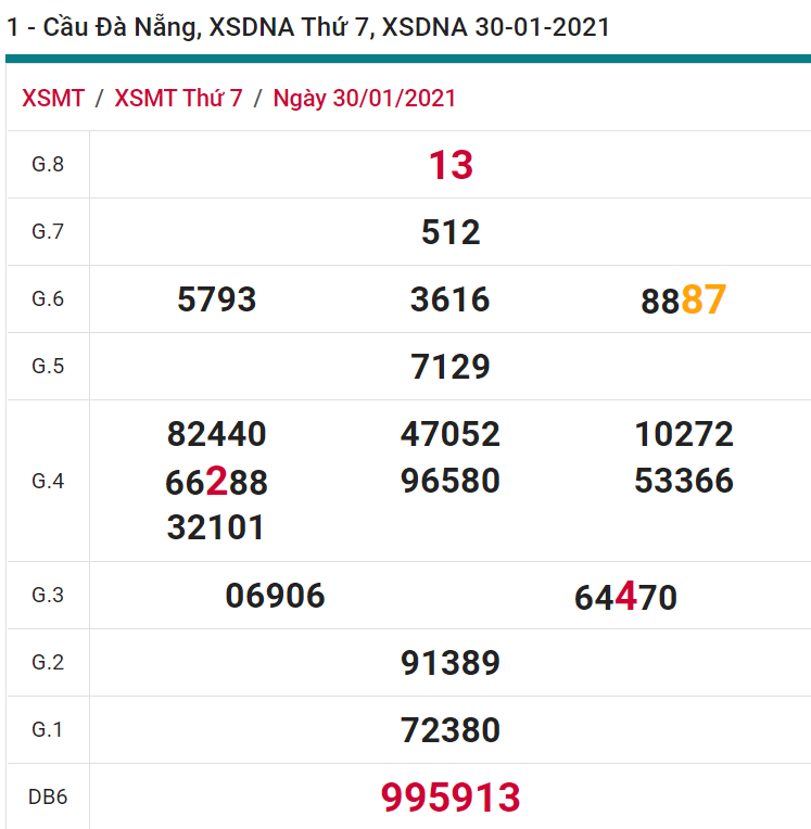 soi cầu xsmt 03-02-2021, soi cầu mt 03-02-2021, dự đoán xsmt 03-02-2021, btl mt 03-02-2021, dự đoán miền trung 03-02-2021, chốt số mt 03-02-2021, soi cau mien trung 03 02 2021