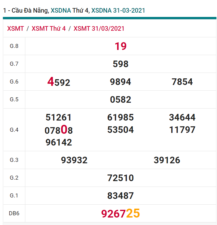 soi cầu xsmt 03-04-2021, soi cầu mt 03-04-2021, dự đoán xsmt 03-04-2021, btl mt 03-04-2021, dự đoán miền trung 03-04-2021, chốt số mt 03-04-2021, soi cau mien trung 03 04 2021