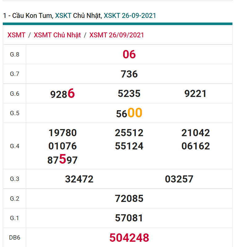 soi cầu xsmt 03-10-2021, soi cầu mt 03-10-2021, dự đoán xsmt 03-10-2021, btl mt 03-10-2021, dự đoán miền trung 03-10-2021, chốt số mt 03-10-2021, soi cau mien trung 03 10 2021