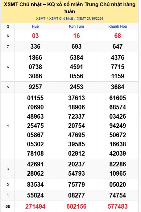 soi cầu xsmt 03-11-2024, soi cầu mt 03-11-2024, dự đoán xsmt 03-11-2024, btl mt 03-11-2024, dự đoán miền trung 03-11-2024, chốt số mt 03-11-2024, soi cau mien trung 03 11  2024