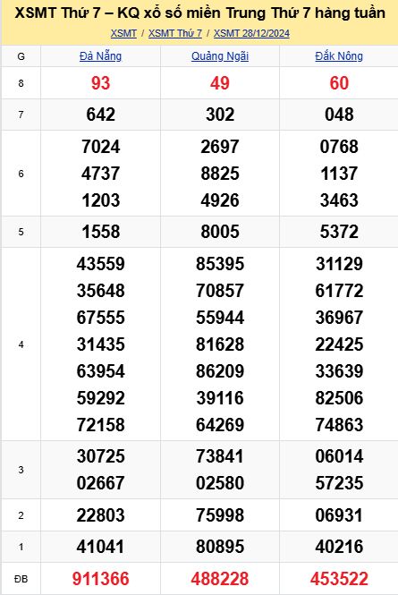 soi cầu xsmt 04-01-2025, soi cầu mt 04-01-2025, dự đoán xsmt 04-01-2025, btl mt 04-01-2025, dự đoán miền trung 04-01-2025, chốt số mt 04-01-2025, soi cau mien trung 04 01 2025