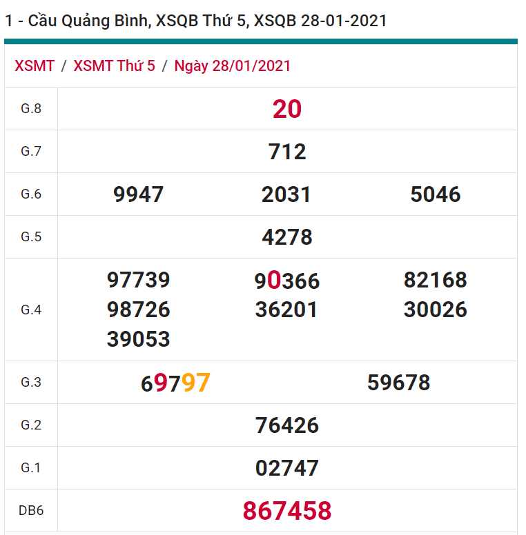 soi cầu xsmt 04-02-2021, soi cầu mt 04-02-2021, dự đoán xsmt 04-02-2021, btl mt 04-02-2021, dự đoán miền trung 04-02-2021, chốt số mt 04-02-2021, soi cau mien trung 04 02 2021