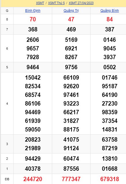 soi cầu xsmt 04-05-2022, soi cầu mt 04-05-2023, dự đoán xsmt 04-05-2023, btl mt 04-05-2023, dự đoán miền trung 04-05-2023, chốt số mt 04-05-2023, soi cau mien trung 04 05 2023