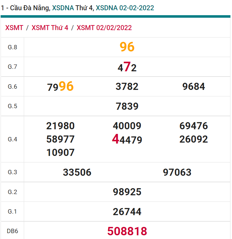 soi cầu xsmt 05-02-2022, soi cầu mt 05-02-2022, dự đoán xsmt 05-02-2022, btl mt 05-02-2022, dự đoán miền trung 05-02-2022, chốt số mt 05-02-2022, soi cau mien trung 05 02 2022