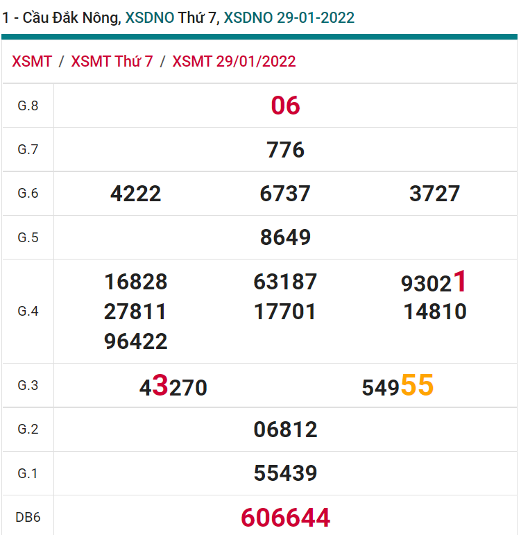 soi cầu xsmt 05-02-2022, soi cầu mt 05-02-2022, dự đoán xsmt 05-02-2022, btl mt 05-02-2022, dự đoán miền trung 05-02-2022, chốt số mt 05-02-2022, soi cau mien trung 05 02 2022