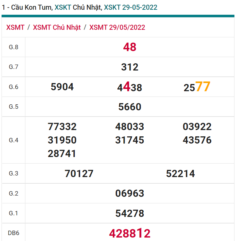 soi cầu xsmt 05-06-2021, soi cầu mt 05-06-2022, dự đoán xsmt 05-06-2022, btl mt 05-06-2022, dự đoán miền trung 05-06-2022, chốt số mt 05-06-2022, soi cau mien trung 05 06 2022