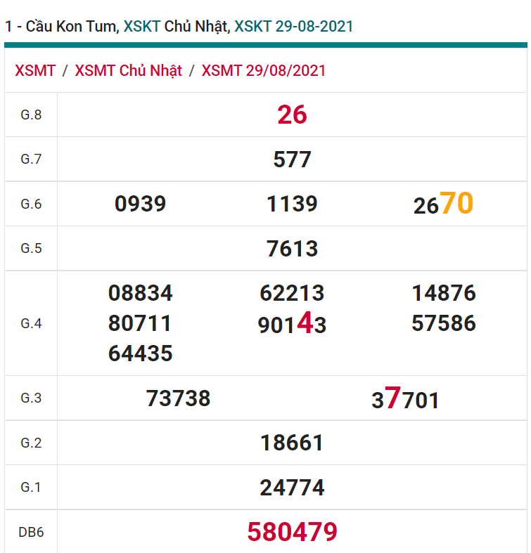 soi cầu xsmt 05-09-2021, soi cầu mt 05-09-2021, dự đoán xsmt 05-09-2021, btl mt 05-09-2021, dự đoán miền trung 05-09-2021, chốt số mt 05-09-2021, soi cau mien trung 05 09 2021