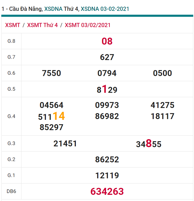 soi cầu xsmt 06-02-2021, soi cầu mt 06-02-2021, dự đoán xsmt 06-02-2021, btl mt 06-02-2021, dự đoán miền trung 06-02-2021, chốt số mt 06-02-2021, soi cau mien trung 06 02 2021