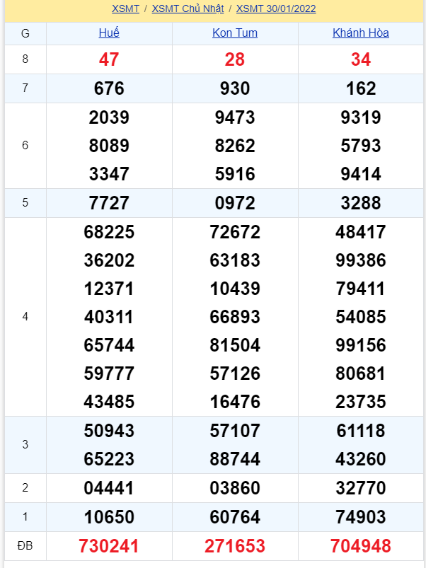 soi cầu xsmt 30-01-2021, soi cầu mt 30-01-2022, dự đoán xsmt 30-01-2022, btl mt 30-01-2022, dự đoán miền trung 30-01-2022, chốt số mt 30-01-2022, soi cau mien trung 30 01 2022