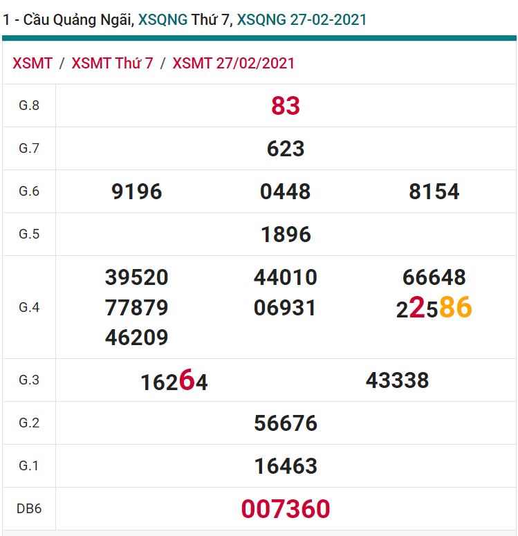 soi cầu xsmt 06-03-2021, soi cầu mt 06-03-2021, dự đoán xsmt 06-03-2021, btl mt 06-03-2021, dự đoán miền trung 06-03-2021, chốt số mt 06-03-2021, soi cau mien trung 06 03 2021