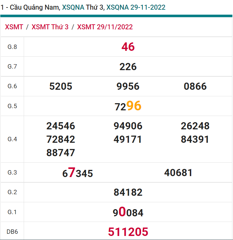 soi cầu xsmt 06-12-2022, soi cầu mt 06-12-2022, dự đoán xsmt 06-12-2022, btl mt 06-12-2022, dự đoán miền trung 06-12-2022, chốt số mt 06-12-2022, soi cau mien trung 06 12 2022