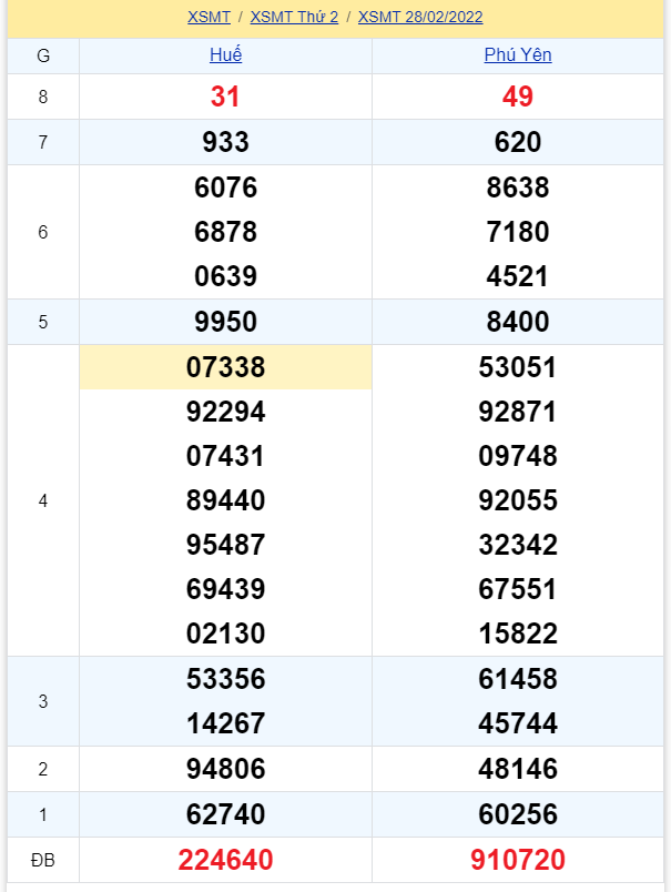soi cầu xsmt 07-03-2022, soi cầu mt 07-03-2022, dự đoán xsmt 07-03-2022, btl mt 07-03-2022, dự đoán miền trung 07-03-2022, chốt số mt 07-03-2022, soi cau mien trung 07 03 2022