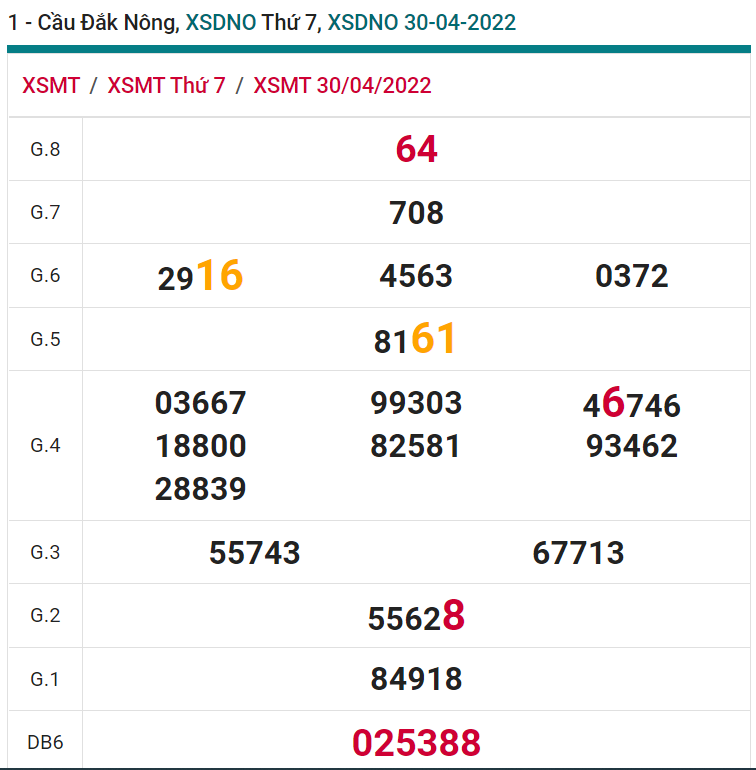 soi cầu xsmt 07-05-2022, soi cầu mt 07-05-2022, dự đoán xsmt 07-05-2022, btl mt 07-05-2022, dự đoán miền trung 07-05-2022, chốt số mt 07-05-2022, soi cau mien trung 07 05 2022