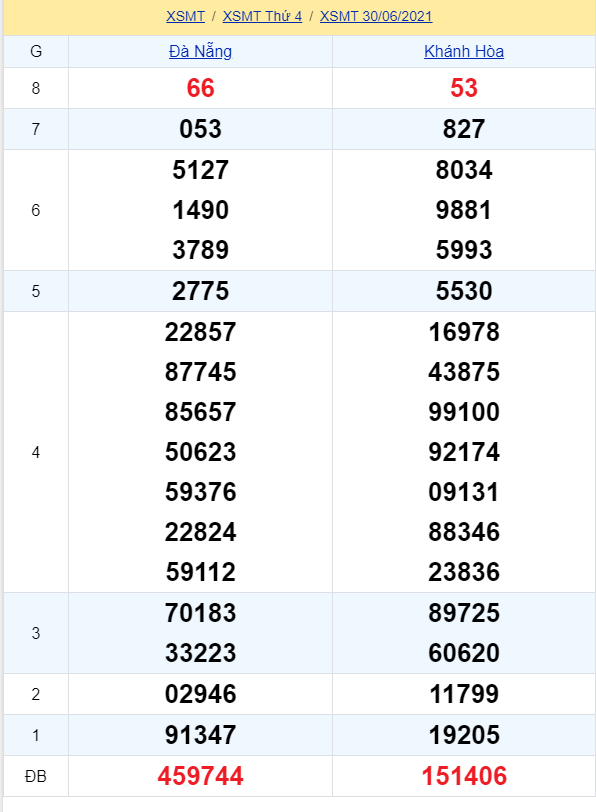 soi cầu xsmt 07-07-2021, soi cầu mt 07-07-2021, dự đoán xsmt 07-07-2021, btl mt 07-07-2021, dự đoán miền trung 07-07-2021, chốt số mt 07-07-2021, soi cau mien trung 07 07 2021