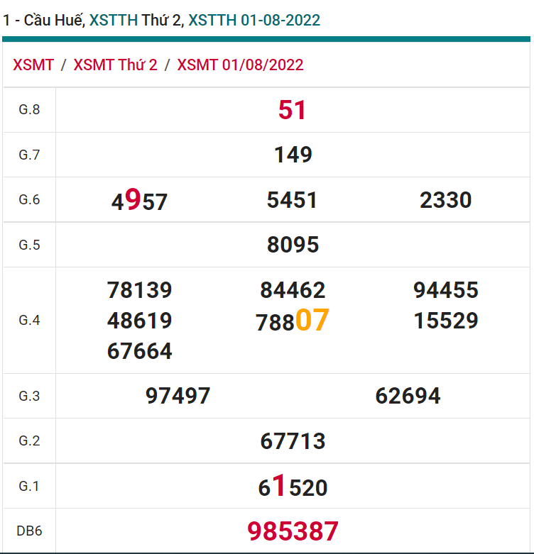 soi cầu xsmt 07-08-2021, soi cầu mt 07-08-2022, dự đoán xsmt 07-08-2022, btl mt 07-08-2022, dự đoán miền trung 07-08-2022, chốt số mt 07-08-2022, soi cau mien trung 07 08 2022