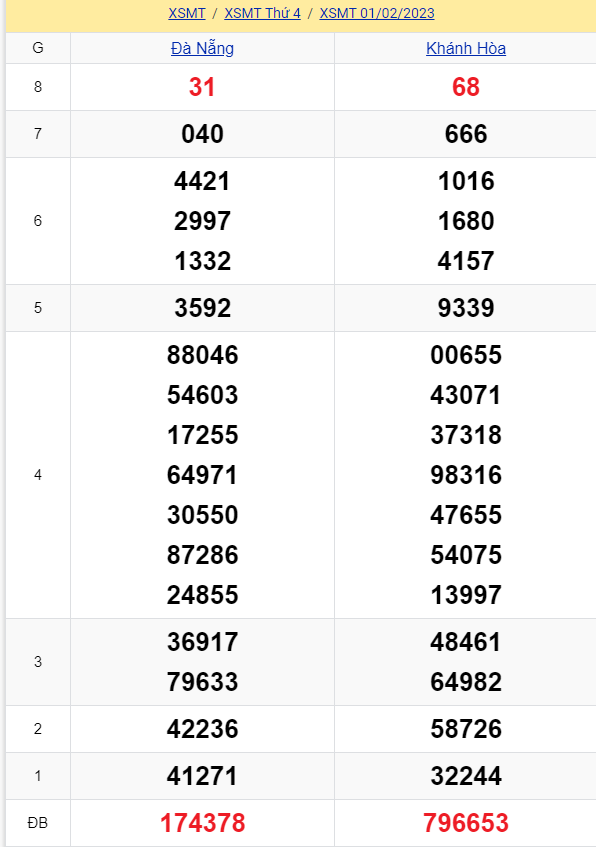 soi cầu xsmt 08-02-2023, soi cầu mt 08-02-2023, dự đoán xsmt 08-02-2022, btl mt 08-02-2023, dự đoán miền trung 08-02-2023, chốt số mt 08-02-2023, soi cau mien trung 08 02 2023