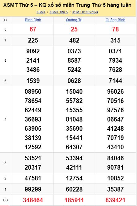 soi cầu xsmt 08-02-2024, soi cầu mt 08-02-2024, dự đoán xsmt 08-02-2024, btl mt 08-02-2024, dự đoán miền trung 08-02-2024, chốt số mt 08-02-2024, soi cau mien trung 08 02 2024
