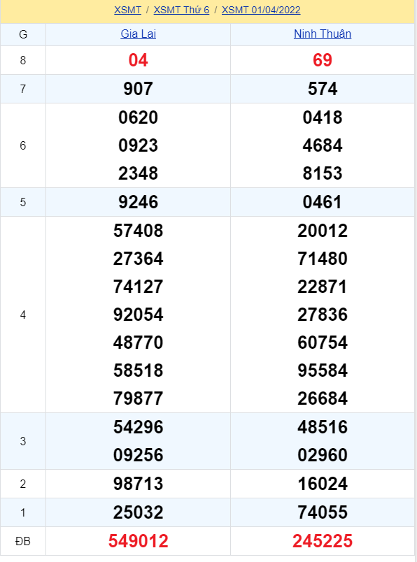 soi cầu xsmt 08-04-2022, soi cầu mt 08-04-2022, dự đoán xsmt 08-04-2022, btl mt 08-04-2022, dự đoán miền trung 08-04-2022, chốt số mt 08-04-2022, soi cau mien trung 08-04-2022