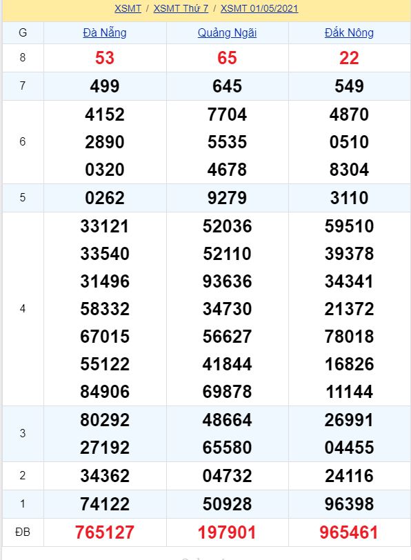soi cầu xsmt 08-05-2021, soi cầu mt 08-05-2021, dự đoán xsmt 08-05-2021, btl mt 08-05-2021, dự đoán miền trung 08-05-2021, chốt số mt 08-05-2021, soi cau mien trung 08 05 2021