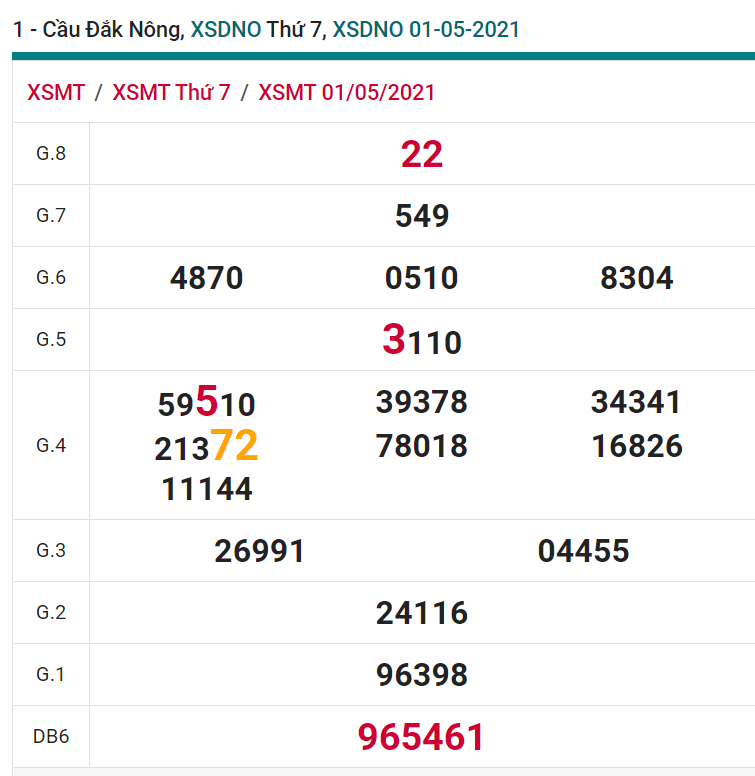 soi cầu xsmt 08-05-2021, soi cầu mt 08-05-2021, dự đoán xsmt 08-05-2021, btl mt 08-05-2021, dự đoán miền trung 08-05-2021, chốt số mt 08-05-2021, soi cau mien trung 08 05 2021