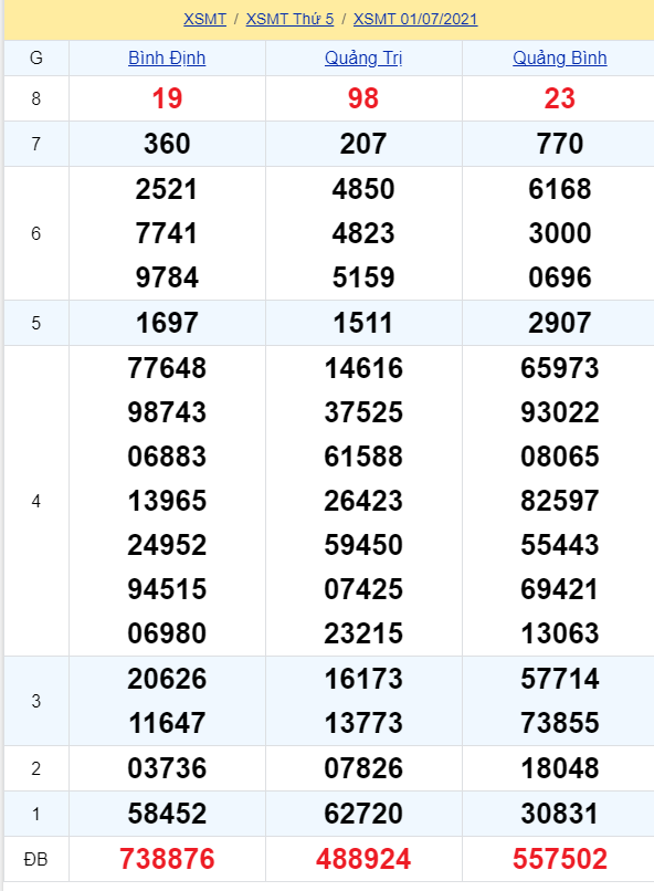 soi cầu xsmt 08-07-2021, soi cầu mt 08-07-2021, dự đoán xsmt 08-07-2021, btl mt 08-07-2021, dự đoán miền trung 08-07-2021, chốt số mt 08-07-2021, soi cau mien trung 08 07 2021