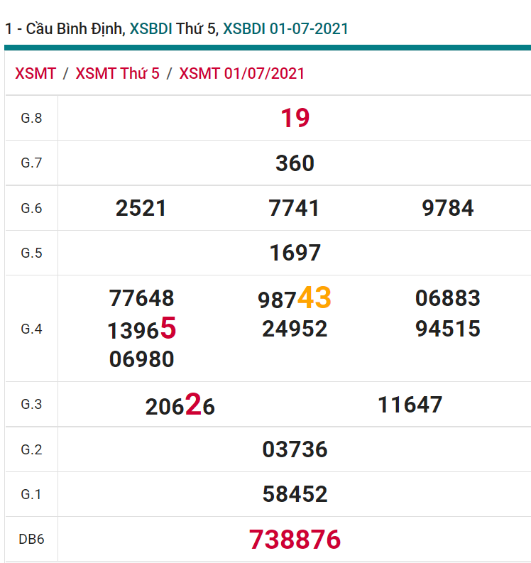 soi cầu xsmt 08-07-2021, soi cầu mt 08-07-2021, dự đoán xsmt 08-07-2021, btl mt 08-07-2021, dự đoán miền trung 08-07-2021, chốt số mt 08-07-2021, soi cau mien trung 08 07 2021