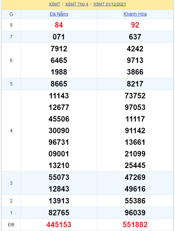 soi cầu xsmt 08-12-2021, soi cầu mt 08-12-2021, dự đoán xsmt 08-12-2021, btl mt 08-12-2021, dự đoán miền trung 08-12-2021, chốt số mt 08-12-2021, soi cau mien trung 08 12 2021