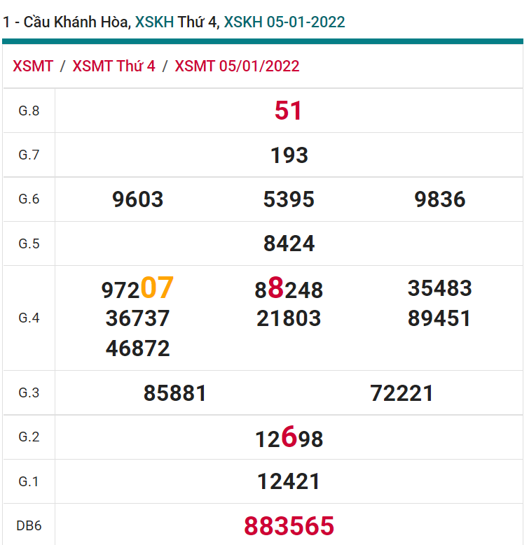 soi cầu xsmt 09-01-2021, soi cầu mt 09-01-2022, dự đoán xsmt 09-01-2022, btl mt 09-01-2022, dự đoán miền trung 09-01-2022, chốt số mt 09-01-2022, soi cau mien trung 09 01 2022