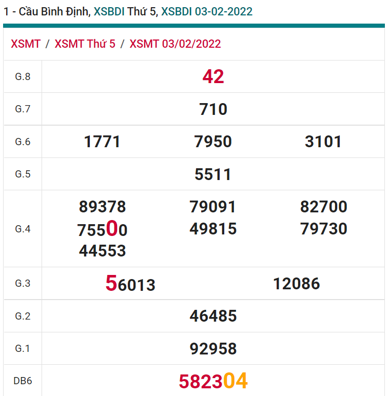 soi cầu xsmt 10-02-2022, soi cầu mt 10-02-2022, dự đoán xsmt 10-02-2022, btl mt 10-02-2022, dự đoán miền trung 10-02-2022, chốt số mt 10-02-2022, soi cau mien trung 10 02 2022