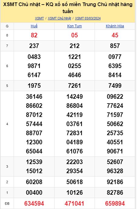 soi cầu xsmt 10-03-2024, soi cầu mt 10-03-2024, dự đoán xsmt 10-03-2024, btl mt 10-03-2024, dự đoán miền trung 10-03-2024, chốt số mt 10-03-2024, soi cau mien trung 10 03 2024