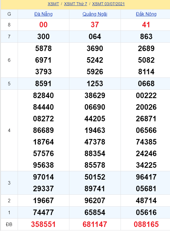 soi cầu xsmt 10-07-2021, soi cầu mt 10-07-2021, dự đoán xsmt 10-07-2021, btl mt 10-07-2021, dự đoán miền trung 10-07-2021, chốt số mt 10-07-2021, soi cau mien trung 10 07 2021