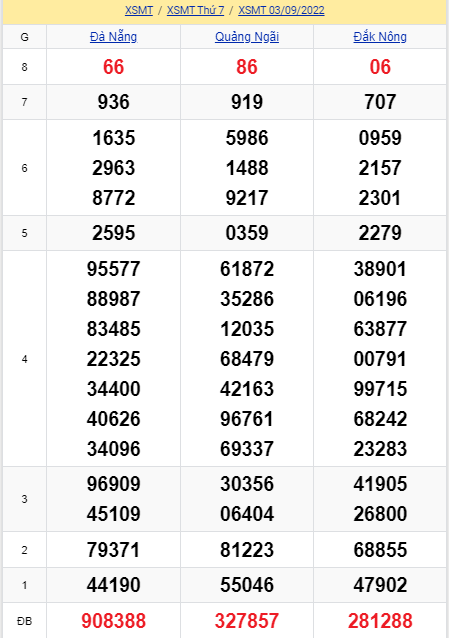 soi cầu xsmt 10-09-2022, soi cầu mt 10-09-2022, dự đoán xsmt 10-09-2022, btl mt 10-09-2022, dự đoán miền trung 10-09-2022, chốt số mt 10-09-2022, soi cau mien trung 10 09 2022