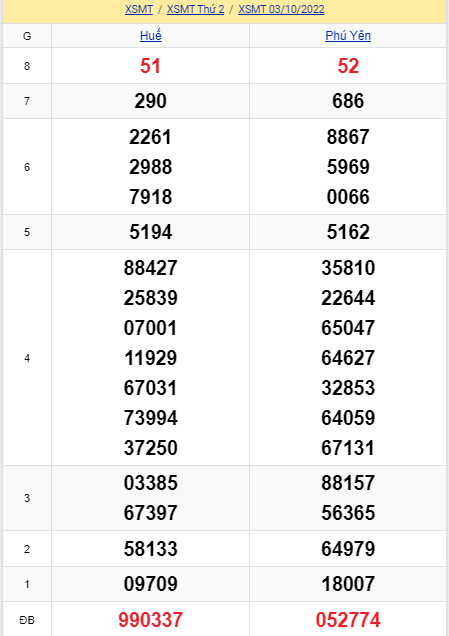 soi cầu xsmt 10-10-2022, soi cầu mt 10-10-2022, dự đoán xsmt 10-10-2022, btl mt 10-10-2022, dự đoán miền trung 10-10-2022, chốt số mt 10-10-2022, soi cau mien trung 10 10 2022