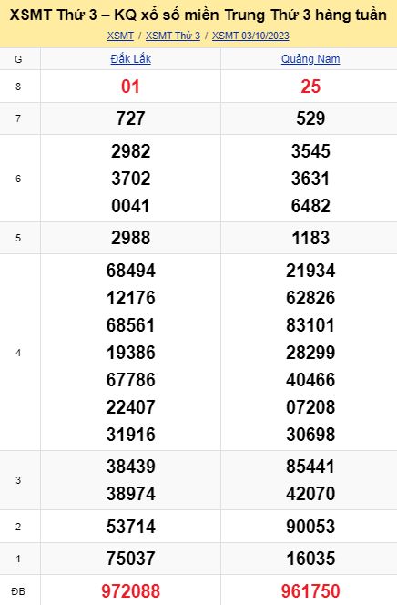 soi cầu xsmt 10 10 2023, soi cầu mt 10 10 23, dự đoán xsmt 10/10/2023, btl mt 10-09-2023, dự đoán miền trung 10-10-2023, chốt số mt 10 10 2023, soi cau mien trung 10/10/2023