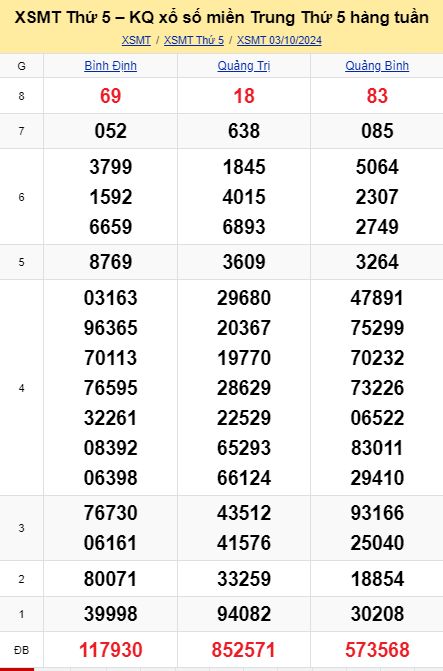 soi cầu xsmt 10-10-04-2024, soi cầu mt 10-10-2024, dự đoán xsmt 10-10-2024, btl mt 10-10-2024, dự đoán miền trung 10-10-2024, chốt số mt 10-10-2024, soi cau mien trung 10 10 2024