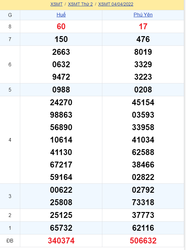 soi cầu xsmt 11-04-2022, soi cầu mt 11-04-2022, dự đoán xsmt 11-04-2022, btl mt 11-04-2022, dự đoán miền trung 11-04-2022, chốt số mt 11-04-2022, soi cau mien trung 11 04 2022