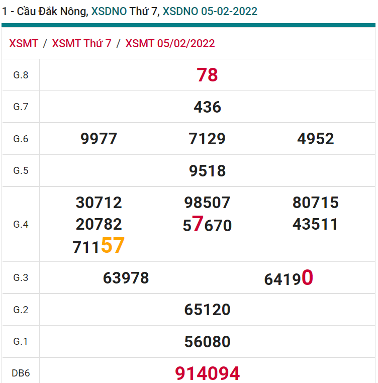 soi cầu xsmt 12-02-2022, soi cầu mt 12-02-2022, dự đoán xsmt 12-02-2022, btl mt 12-02-2022, dự đoán miền trung 12-02-2022, chốt số mt 12-02-2022, soi cau mien trung 12 02 2022