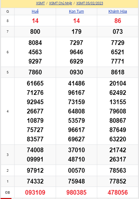 soi cầu xsmt 12-02-2023, soi cầu mt 12-02-2023, dự đoán xsmt 12-02-2023, btl mt 12-02-2023, dự đoán miền trung 12-02-2023, chốt số mt 12-02-2023, soi cau mien trung 12 02 2023