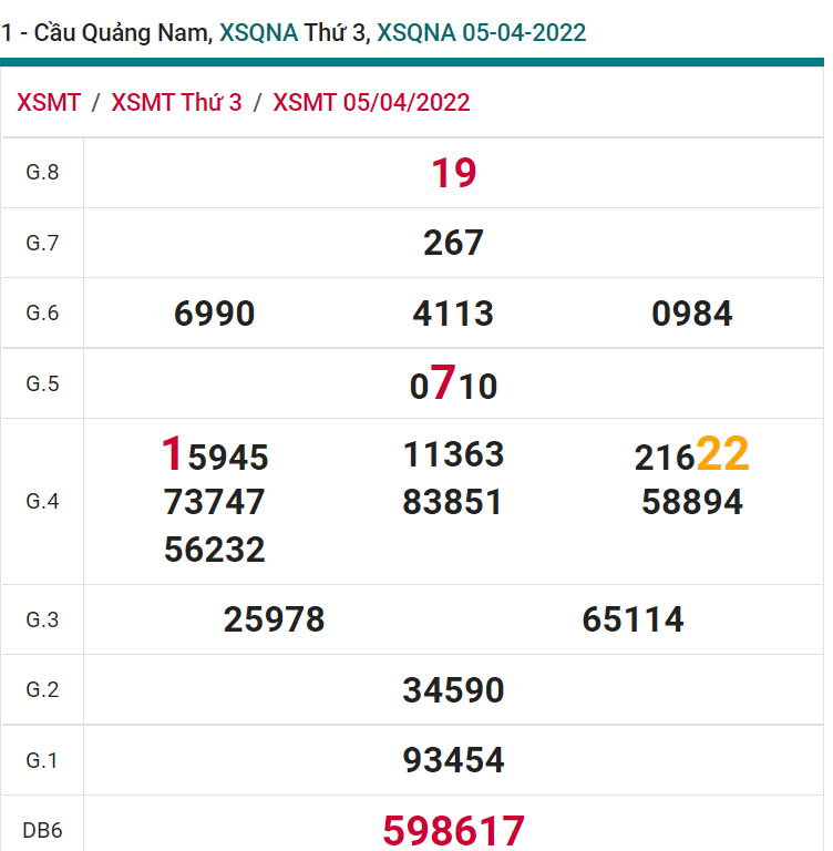 soi cầu xsmt 12-04-2022, soi cầu mt 12-04-2022, dự đoán xsmt 12-04-2022, btl mt 12-04-2022, dự đoán miền trung 12-04-2022, chốt số mt 12-04-2022, soi cau mien trung 12 04 2022