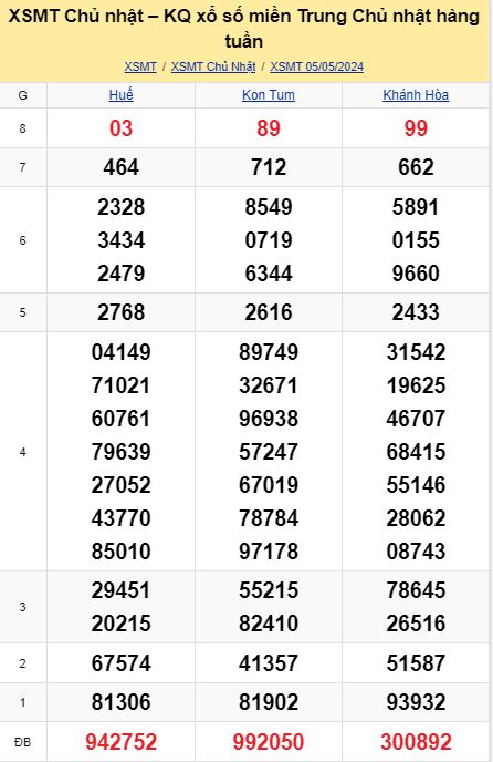 soi cầu xsmt 12-05-2024, soi cầu mt 12-05-2024, dự đoán xsmt 12-05-2024, btl mt 12-05-2024, dự đoán miền trung 12-05-2024, chốt số mt 12-05-2024, soi cau mien trung 12 05  2024