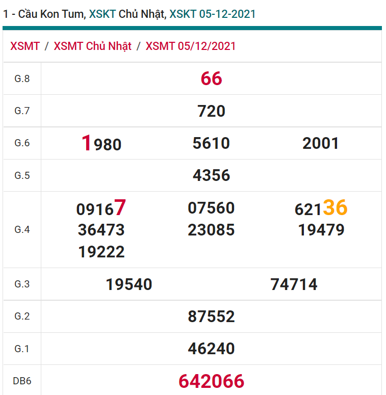 soi cầu xsmt 12-12-2021, soi cầu mt 12-12-2021, dự đoán xsmt 12-12-2021, btl mt 12-12-2021, dự đoán miền trung 12-12-2021, chốt số mt 12-12-2021, soi cau mien trung 12 12 2021