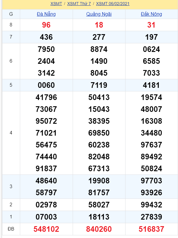 soi cầu xsmt 13-02-2021, soi cầu mt 13-02-2021, dự đoán xsmt 13-02-2021, btl mt 13-02-2021, dự đoán miền trung 13-02-2021, chốt số mt 13-02-2021, soi cau mien trung 13 02 2021