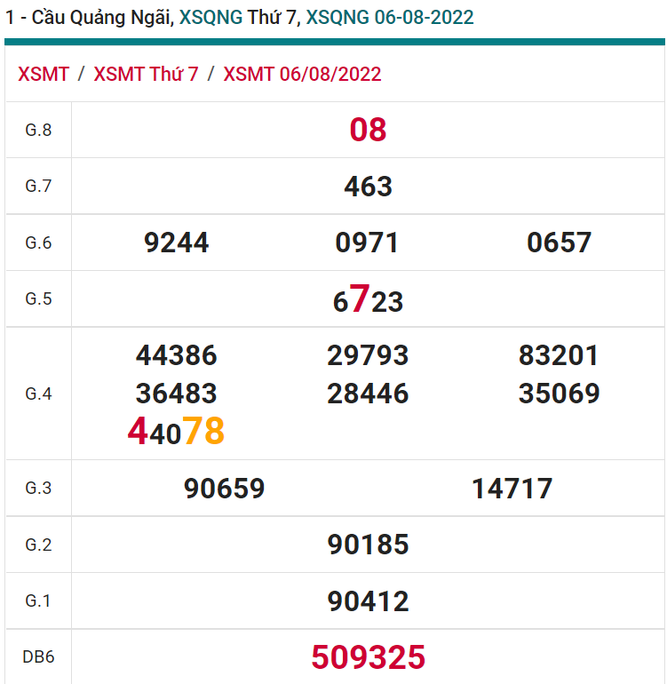 soi cầu xsmt 13-08-2022, soi cầu mt 13-08-2022, dự đoán xsmt 13-08-2022, btl mt 13-08-2022, dự đoán miền trung 13-08-2022, chốt số mt 13-08-2022, soi cau mien trung 13 08 2022