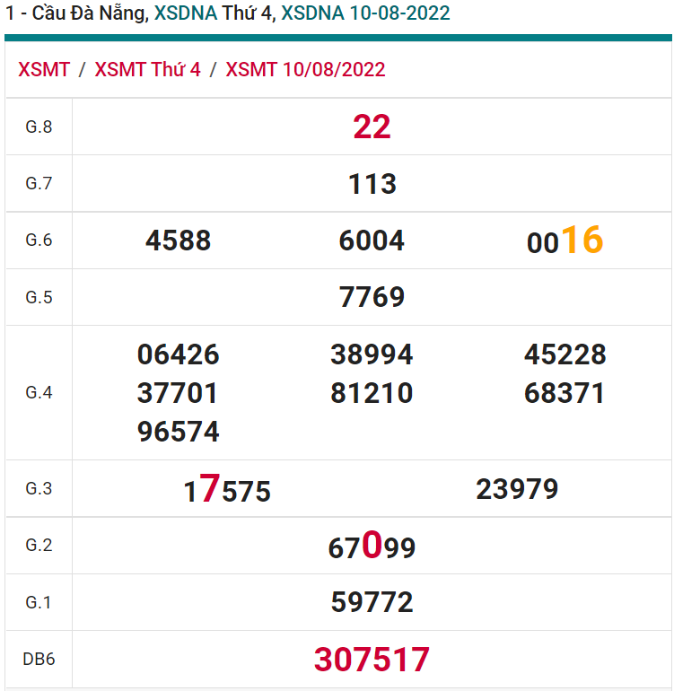 soi cầu xsmt 13-08-2022, soi cầu mt 13-08-2022, dự đoán xsmt 13-08-2022, btl mt 13-08-2022, dự đoán miền trung 13-08-2022, chốt số mt 13-08-2022, soi cau mien trung 13 08 2022