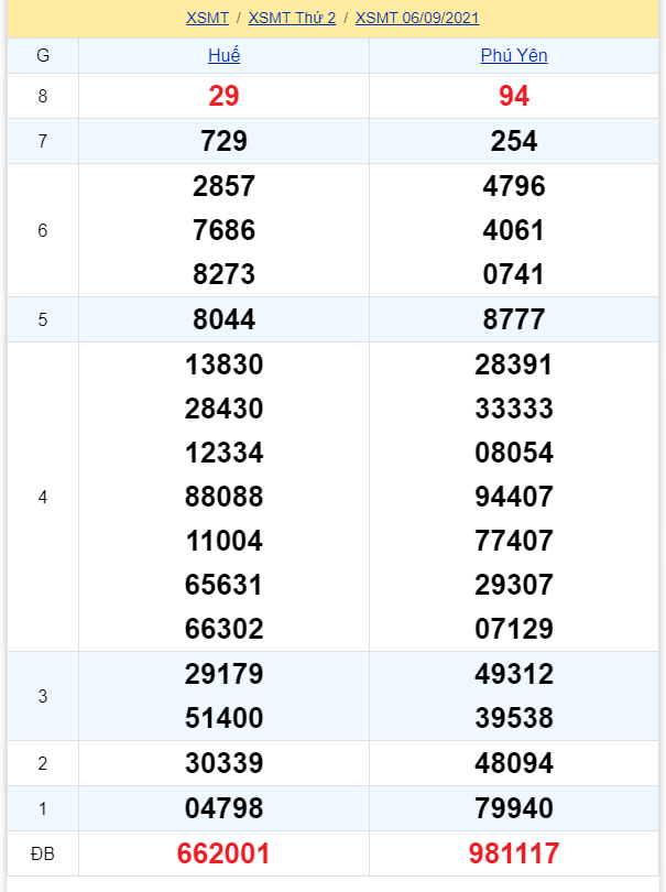 soi cầu xsmt 13-09-2021, soi cầu mt 13-09-2021, dự đoán xsmt 13-09-2021, btl mt 13-09-2021, dự đoán miền trung 13-09-2021, chốt số mt 13-09-2021, soi cau mien trung 13 09 2021